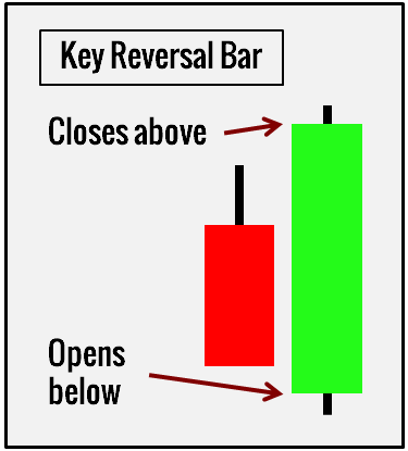 الگوی پرایس اکشن Key Reversal Bar