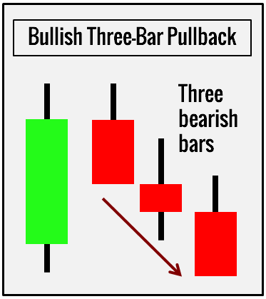 الگوی Three-­Bar Pullback 